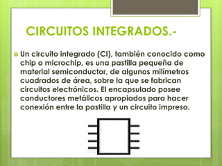 CIRCUITOS INTEGRADOS.-
 Uncircuito integrado (CI), también conocido como
 chip o microchip, es una pastilla pequeña de
 material semiconductor, de algunos milímetros
 cuadrados de área, sobre la que se fabrican
 circuitos electrónicos. El encapsulado posee
 conductores metálicos apropiados para hacer
 conexión entre la pastilla y un circuito impreso.
 