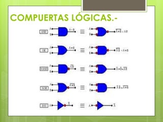 COMPUERTAS LÓGICAS.-
 