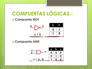 COMPUERTAS LÓGICAS.-
 Compuerta   NOT




 Compuerta   AND
 