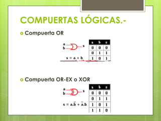 COMPUERTAS LÓGICAS.-
 Compuerta   OR




 Compuerta   OR-EX o XOR
 