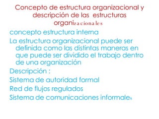 Concepto de estructura organizacional y descripción de las  estructuras organi zacionales  concepto estructura interna  La estructura organizacional puede ser definida como las distintas maneras en que puede ser dividido el trabajo dentro de una organización Descripción : Sistema de autoridad formal Red de flujos regulados  Sistema de comunicaciones informale s  