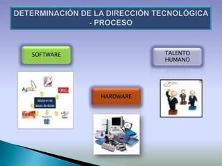 SOFTWARE              TALENTO
                      HUMANO




           HARDWARE
 
