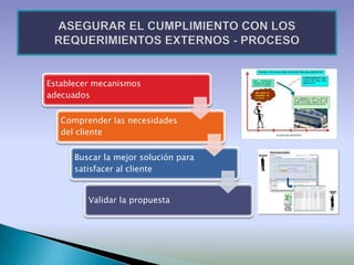 Establecer mecanismos
adecuados


   Comprender las necesidades
   del cliente


      Buscar la mejor solución para
      satisfacer al cliente


         Validar la propuesta
 