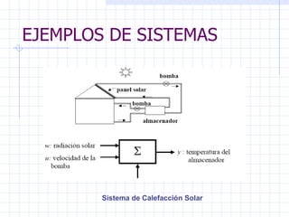 EJEMPLOS DE SISTEMAS Sistema de Calefacción Solar 