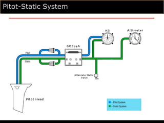 Pitot-Static System
 