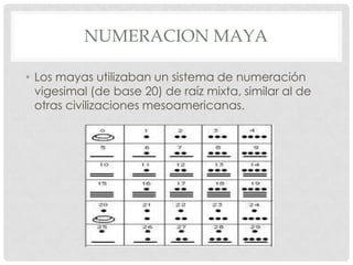 NUMERACION MAYA

• Los mayas utilizaban un sistema de numeración
  vigesimal (de base 20) de raíz mixta, similar al de
  otras civilizaciones mesoamericanas.
 