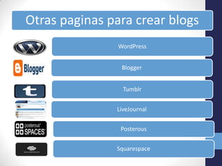 Otras paginas para crear blogs
                WordPress


                 Blogger


                 Tumblr


               LiveJournal


                Posterous


               Squarespace
 