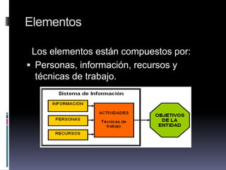 Elementos
Los elementos están compuestos por:
 Personas, información, recursos y
técnicas de trabajo.
 