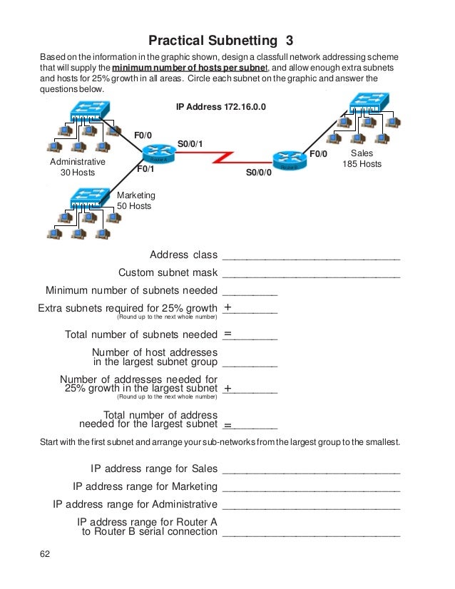 Ip addressing and subnetting workbook 1 5