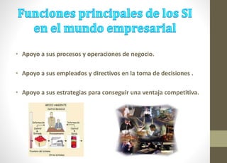 • Apoyo a sus procesos y operaciones de negocio. 
• Apoyo a sus empleados y directivos en la toma de decisiones . 
• Apoyo a sus estrategias para conseguir una ventaja competitiva. 
 