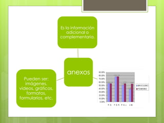 anexos
Es la información
adicional o
complementaria.
Pueden ser:
imágenes,
videos, gráficos,
formatos,
formularios, etc.
 