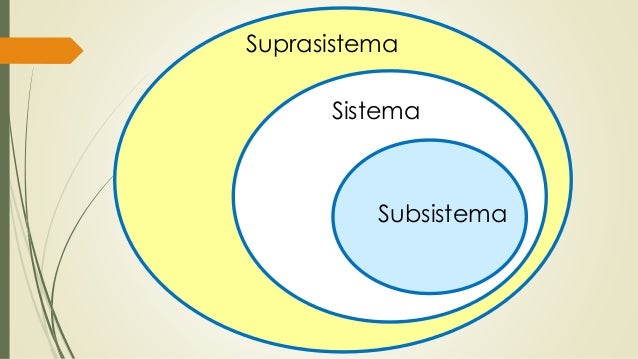 Resultado de imagen para suprasistema