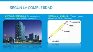 SEGÚN LA COMPLEJIDAD
SISTEMAS COMPLEJOS: Compuesto por
subsistemas, tiene muchos elementos.
SISTEMAS SIMPLES: Tienes pocos
elementos, fáciles de contar.
 