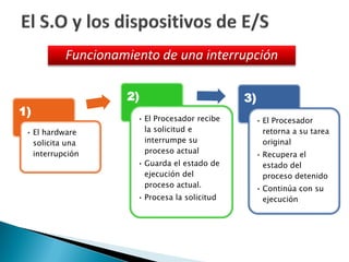 1)
• El hardware
solicita una
interrupción
2)
• El Procesador recibe
la solicitud e
interrumpe su
proceso actual
• Guarda el estado de
ejecución del
proceso actual.
• Procesa la solicitud
3)
• El Procesador
retorna a su tarea
original
• Recupera el
estado del
proceso detenido
• Continúa con su
ejecución
Funcionamiento de una interrupción
 