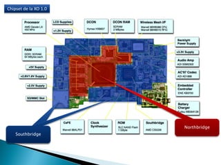 Chipset de la XO 1.0
Northbridge
NorthbridgeSouthbridge
 