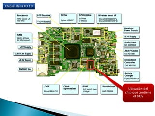 Ubicación del
chip que contiene
el BIOS
Chipset de la XO 1.0
 