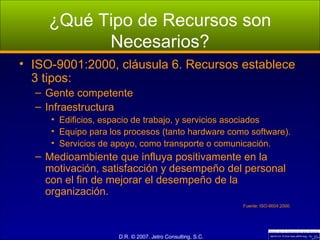 ¿Qué Tipo de Recursos son Necesarios? ISO-9001:2000, cláusula 6. Recursos establece 3 tipos: Gente competente Infraestructura Edificios, espacio de trabajo, y servicios asociados Equipo para los procesos (tanto hardware como software). Servicios de apoyo, como transporte o comunicación. Medioambiente que influya positivamente en la motivación, satisfacción y desempeño del personal con el fin de mejorar el desempeño de la organización. Fuente: ISO-9004:2000. 