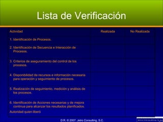 Lista de Verificación Actividad Realizada No Realizada 1. Identificación de Procesos. 2. Identificación de Secuencia e Interacción de    Procesos. 3. Criterios de aseguramiento del control de los    procesos. 4. Disponibilidad de recursos e información necesaria    para operación y seguimiento de procesos. 5. Realización de seguimiento, medición y análisis de    los procesos. 6. Identificación de Acciones necesarias y de mejora    continua para alcanzar los resultados planificados. Autoridad quien liberó 