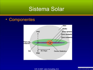Sistema Solar Componentes 
