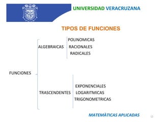UNIVERSIDAD  VERACRUZANA MATEMÀTICAS APLICADAS POLINOMICAS ALGEBRAICAS  RACIONALES RADICALES FUNCIONES EXPONENCIALES TRASCENDENTES  LOGARITMICAS TRIGONOMETRICAS TIPOS DE FUNCIONES 