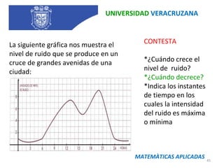 UNIVERSIDAD  VERACRUZANA La siguiente gráfica nos muestra el nivel de ruido que se produce en un cruce de grandes avenidas de una ciudad: CONTESTA *¿Cuándo crece el nivel de  ruido?  *¿Cuándo decrece?  *Indica los instantes de tiempo en los cuales la intensidad del ruido es máxima o mínima  MATEMÀTICAS APLICADAS 