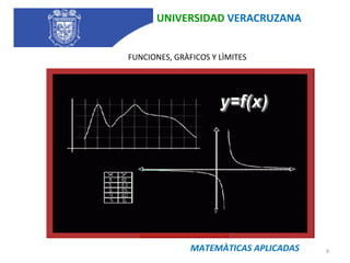 UNIVERSIDAD  VERACRUZANA FUNCIONES, GRÀFICOS Y LÌMITES MATEMÀTICAS APLICADAS 