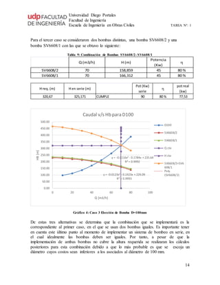Universidad Diego Portales
Facultad de Ingeniería
Escuela de Ingeniería en Obras Civiles TAREA N°: 1
14
Para el tercer caso se consideraron dos bombas distintas, una bomba SV6608/2 y una
bomba SV6608/1 con las que se obtuvo lo siguiente:
Tabla 9: Combinación de Bombas SV6608/2- SV6608/1
Q (m3/h) H (m)
Potencia
(Kw)
h
SV6608/2 70 158,859 45 80 %
SV6608/1 70 166,312 45 80 %
H req. (m) H en serie (m)
Pot (Kw)
serie
h
pot real
(kw)
320,67 325,171 CUMPLE 90 80% 77,53
Gráfico 4: Caso 3 Elección de Bomba D=100mm
De estas tres alternativas se determina que la combinación que se implementará es la
correspondiente al primer caso, en el que se usan dos bombas iguales. Es importante tener
en cuenta este último punto al momento de implementar un sistema de bombeo en serie, en
el cual idealmente las bombas deben ser iguales. Por tanto, a pesar de que la
implementación de ambas bombas no cubre la altura requerida se realizaran los cálculos
posteriores para esta combinación debido a que lo más probable es que se escoja un
diámetro cuyos costos sean inferiores a los asociados al diámetro de 100 mm.
y = -0.0123x2
- 0.1423x + 229.09
R² = 0.9993
y = -0.0116x2
- 0.1784x + 235.64
R² = 0.9992
0.00
50.00
100.00
150.00
200.00
250.00
300.00
350.00
400.00
450.00
500.00
0 20 40 60 80 100
HB[m]
Q [m3/h]
Caudal v/s Hb para D100
D100
SV6608/2
SV6608/1
Q cte
H cte
SV6608/2+SV6
608/1
Poly.
(SV6608/2)
 