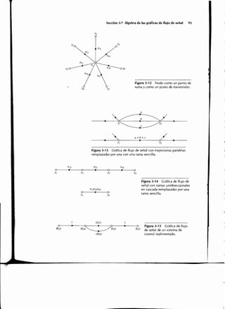 Sistemas de-control-automatico-benjamin-c-kuo7ed