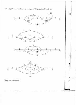 Sistemas de-control-automatico-benjamin-c-kuo7ed