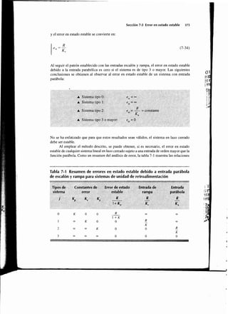 Sistemas de-control-automatico-benjamin-c-kuo7ed
