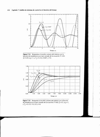Sistemas de-control-automatico-benjamin-c-kuo7ed