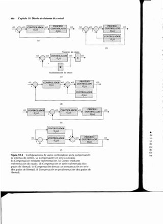 Sistemas de-control-automatico-benjamin-c-kuo7ed