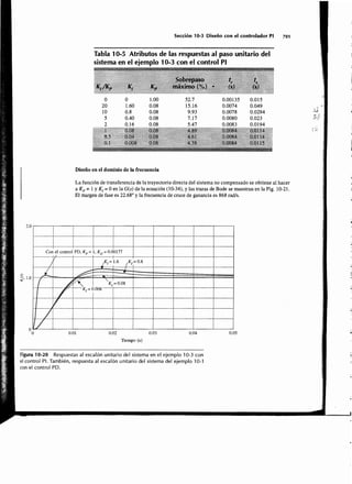 Sistemas de-control-automatico-benjamin-c-kuo7ed