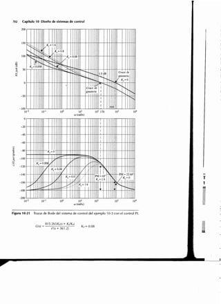 Sistemas de-control-automatico-benjamin-c-kuo7ed