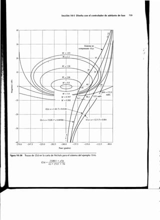 Sistemas de-control-automatico-benjamin-c-kuo7ed