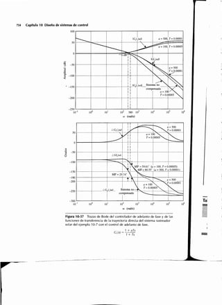 Sistemas de-control-automatico-benjamin-c-kuo7ed