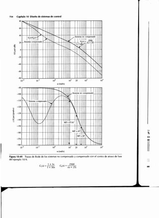 Sistemas de-control-automatico-benjamin-c-kuo7ed