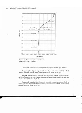 Sistemas de-control-automatico-benjamin-c-kuo7ed
