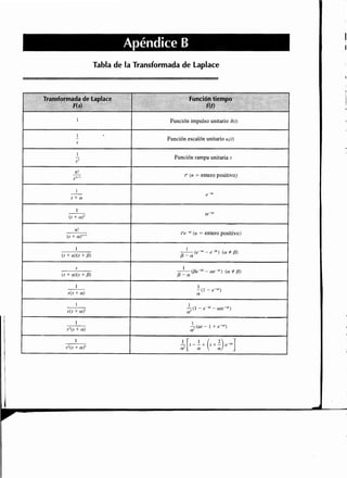 Sistemas de-control-automatico-benjamin-c-kuo7ed