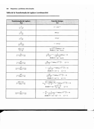 Sistemas de-control-automatico-benjamin-c-kuo7ed