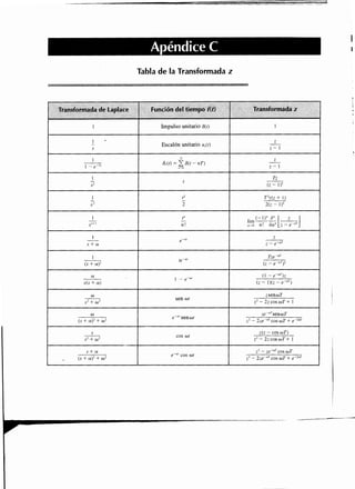 Sistemas de-control-automatico-benjamin-c-kuo7ed