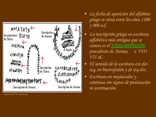 La fecha de aparición del alfabeto griego  se sitúa  entre los años 1100 y 800 a. C. La inscripción griega en escritura alfabética más antigua que se conoce es el  VASO DIPYLÓN , procedente de Atenas,  s. VIII - VII aC. El sentido de la escritura era der-izq, en bustrofedón y de izq-der. Escritura en mayúsculas y continua sin signos de puntuación ni acentuación. Imagen: http://www.proel.org 