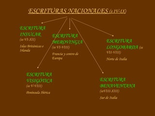 ESCRITURAS NACIONALES  (s IV-IX) ESCRITURA MEROVINGIA   (ss VI-VIII) Francia y centro de Europa ESCRITURA INSULAR   (ss VI-XII) Islas Británicas e Irlanda ESCRITURA VISIGÓTICA   (ss V-VIII) Península Ibérica ESCRITURA LONGOBARDA   (ss VII-VIII) Norte de Italia ESCRITURA BENAVENTANA   (ssVIII-XIII) Sur de Italia 