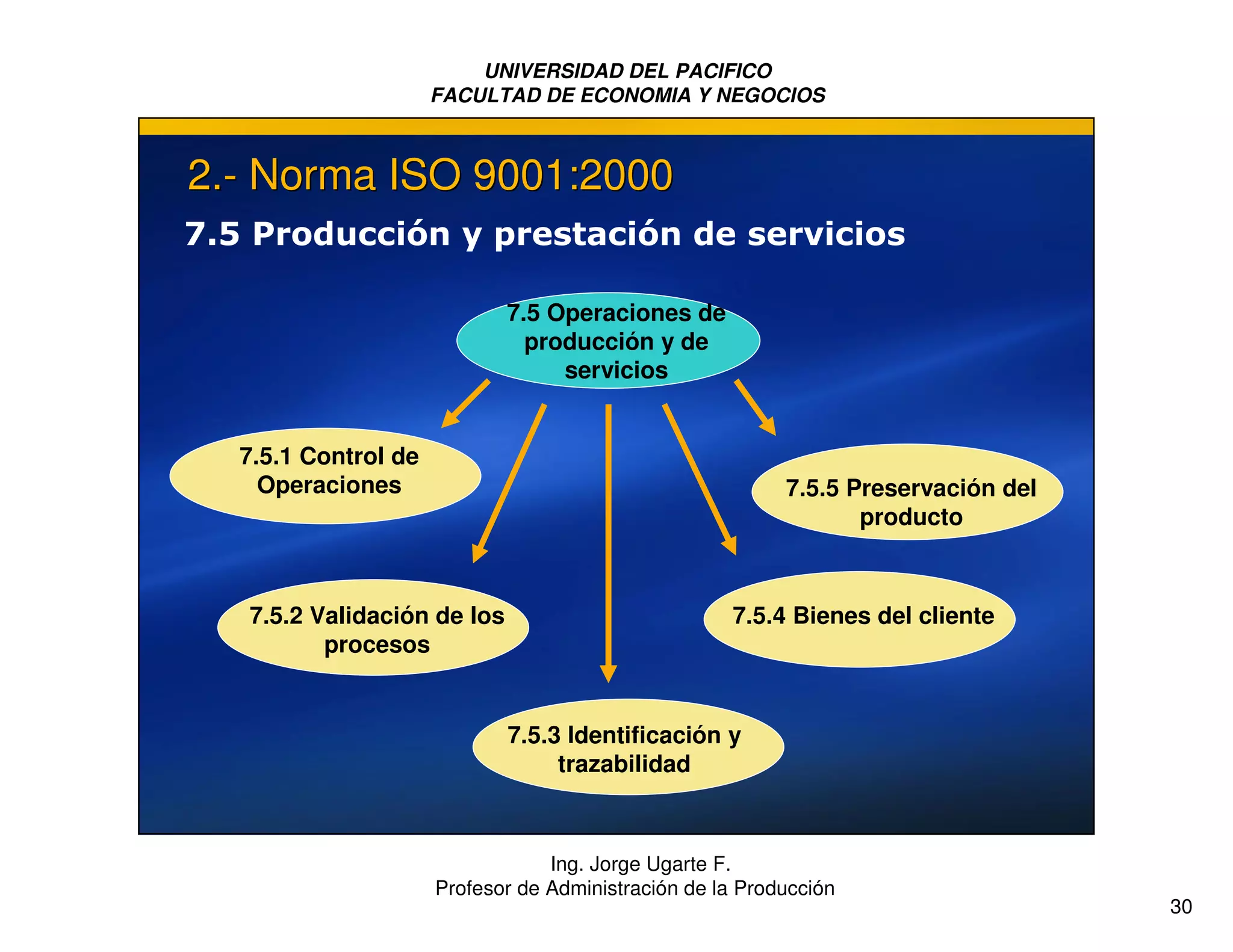 Sistemas De Gestión De Calidad Iso 9001 2000. | PPT