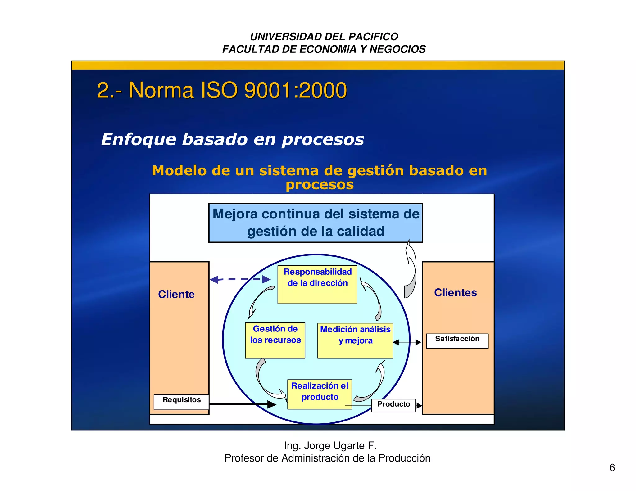 Sistemas De Gestión De Calidad Iso 9001 2000. | PPT