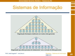 Sistemas De Informacao Modulo02