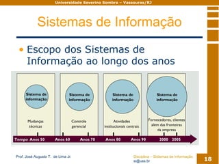 Sistemas De Informacao Modulo02