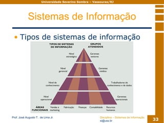 Sistemas De Informacao Modulo02
