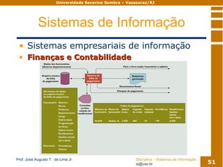 Sistemas De Informacao Modulo02