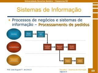 Sistemas De Informacao Modulo02